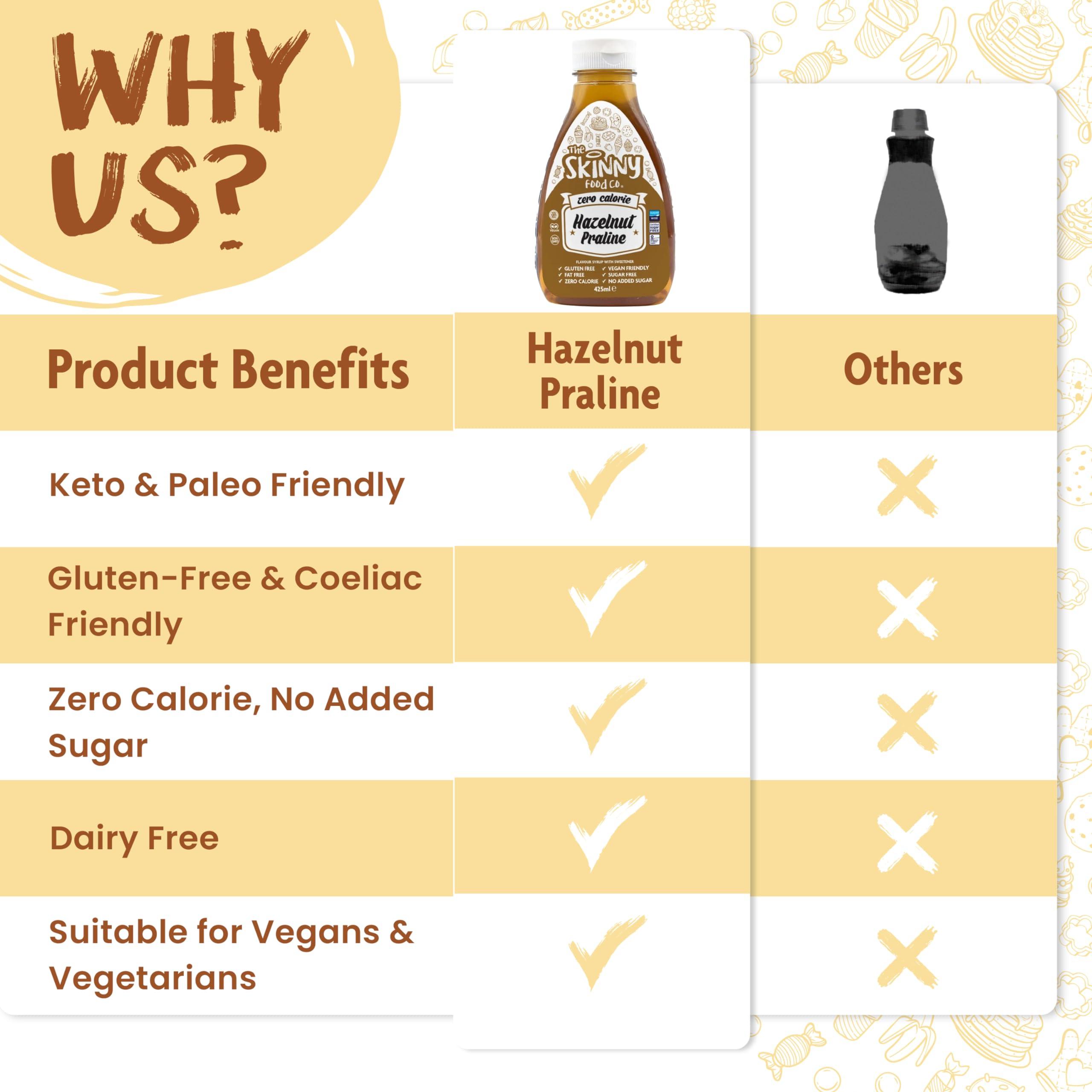 The Skinny Food Co Skinny Food Co Hazelnut Praline Syrup Zero Calorie 425ml - Sugar Free Hazelnut Coffee Syrups For Tea, Hot Chocolate, Fruit, Baking, Protein Drinks - Vegan-Friendly, Gluten-Free & Fat-Free