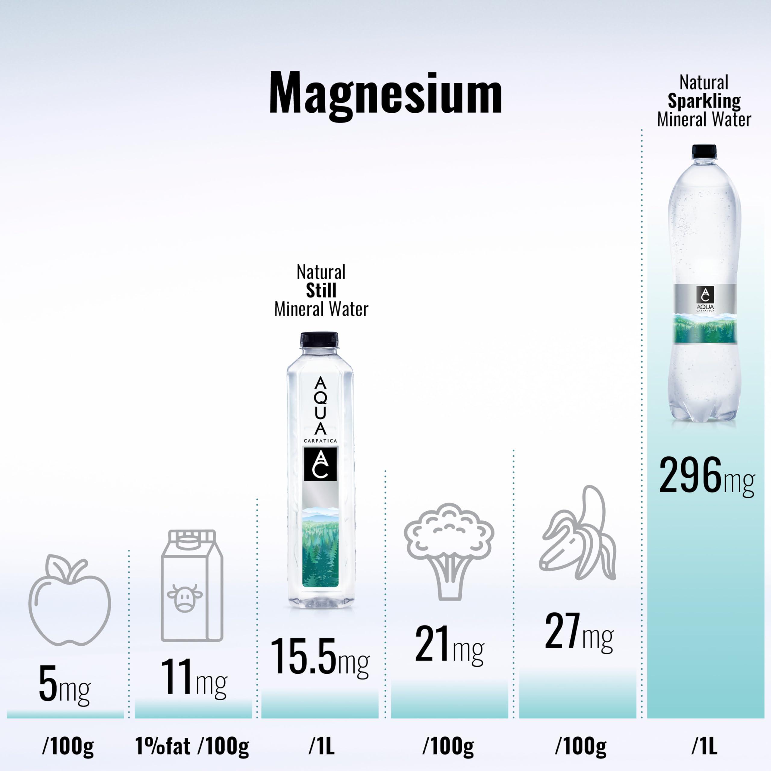 Aqua Carpatica AQUA Carpatica 250ml x 24 Pure Natural Still Mineral Water - 24-Pack Bottled Water, Virtually Nitrate Free, Low Sodium, Naturally Alkaline, Natural Electrolytes, Premium Multipack 100% Recyclable