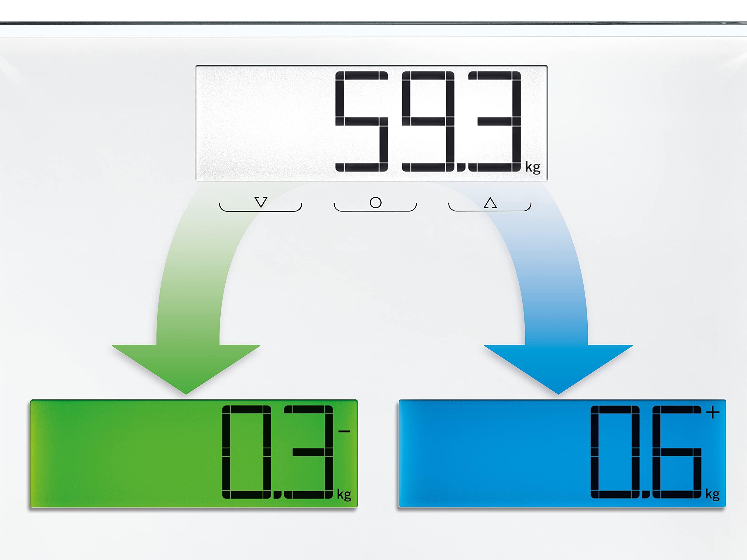 Soehnle Soehnle Style Sense Multi Electronic Bathroom Scale - 100 Scale, White