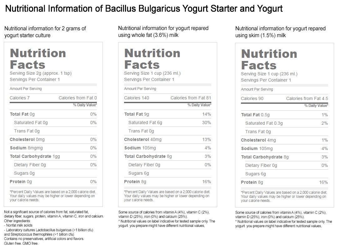 Bacillus Bulgaricus Bulgarian Yogurt Starter (Plus - 2 Gal / 8 L)