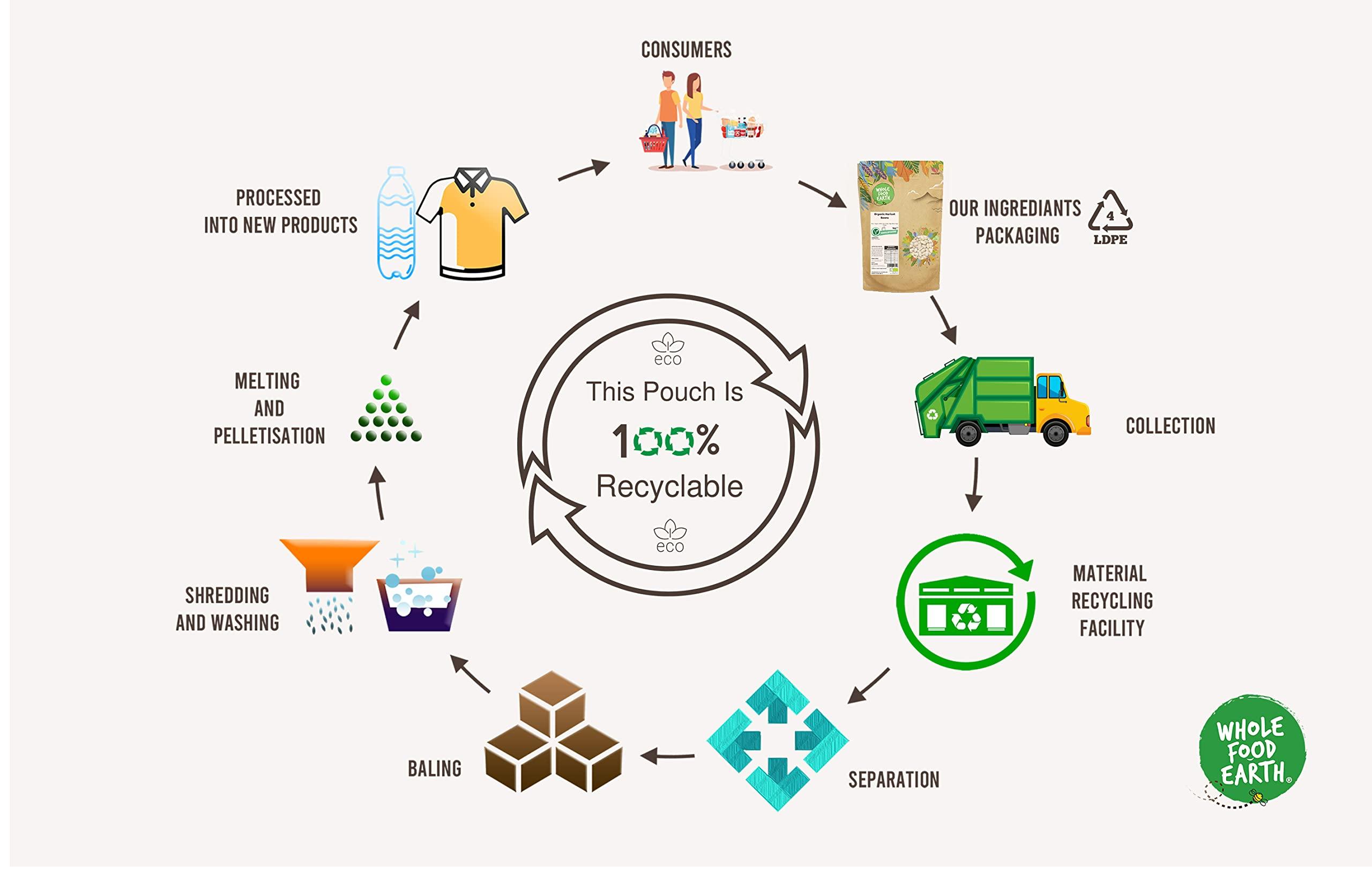 Wholefood Earth Wholefood Earth - Fine Kala Namak Himalayan Black Salt 500 g