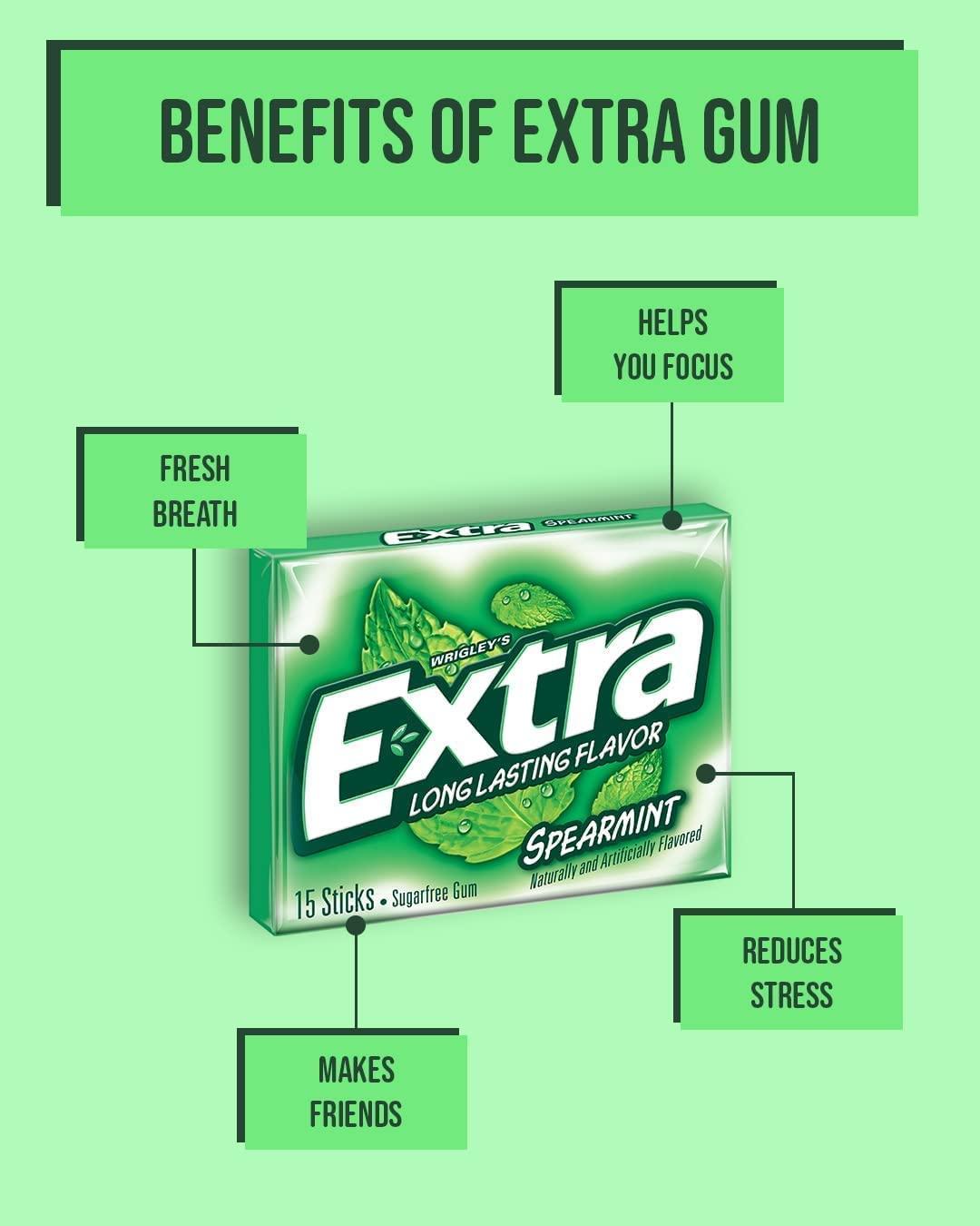 Extra Extra Chewing Gum, Sugar Free, Spearmint Flavour, Pack of 25 x 10 Pieces