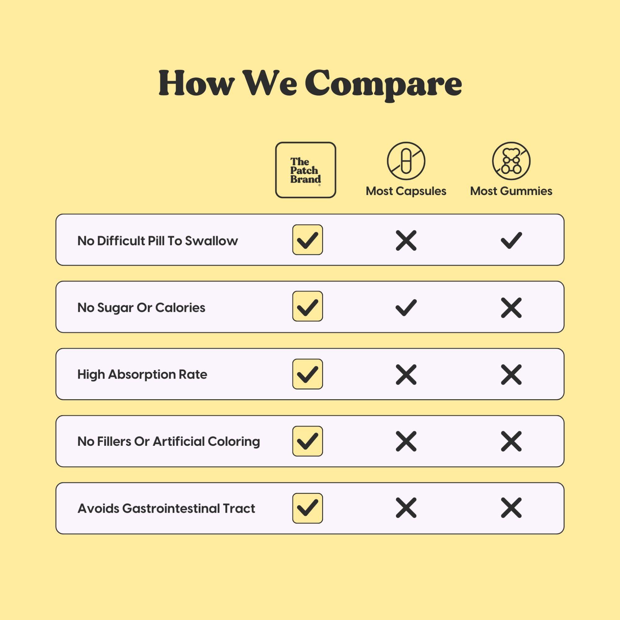 The Patch Brand The Patch Brand Energy Vitamin Patch