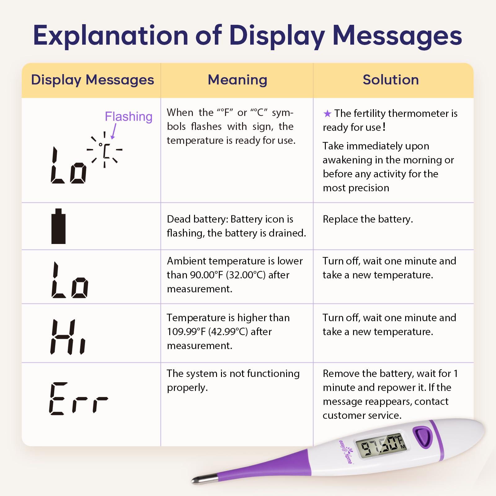 Easy@Home Ovulation Tracker Digital Basal Thermometer: Easy@Home BBT Thermometer for Fertility Prediction - Basal Body Thermometer for Accurate Temperature Monitoring with Premom App Purple DMT-3018