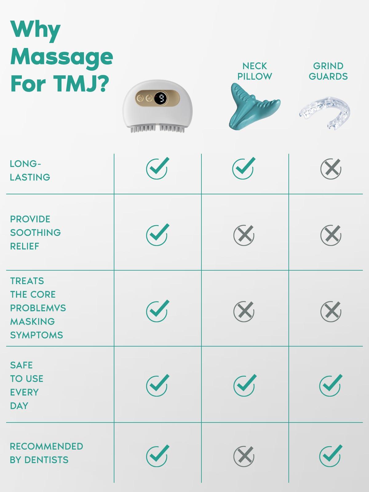 Zaybuon SandoKare TMJ Relief Products Jaw, TMJ Relief Massager, Vibration and Heating, Ergonomic Multi-Needle Design TMJ Massage Tool, Effective Jaw & Neck Pain, Grinding and Clenching Teeth Relief, White