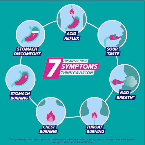 Gaviscon Gaviscon Double Action Heartburn and Indigestion Tablets, Mint Flavour, Pack of 4 x 24 Tablets, Total 96 Tablets