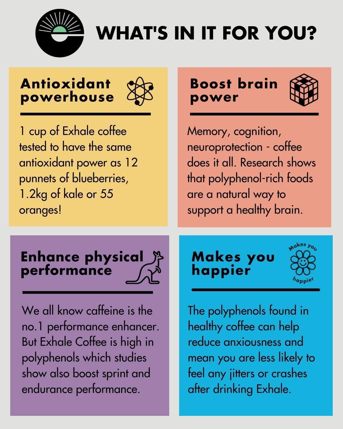 EXHALE EXHALE Organic Ground Coffee 225G PACK - Mycotoxin Free & Suitable for Bulletproof Coffee. Single Origin and 100% Arabica Beans. For Cafetiere, Filter or AeroPress - Dark Roast