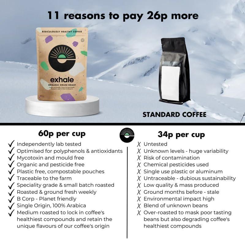 EXHALE EXHALE Organic Ground Coffee 225G PACK - Mycotoxin Free & Suitable for Bulletproof Coffee. Single Origin and 100% Arabica Beans. For Cafetiere, Filter or AeroPress - Dark Roast