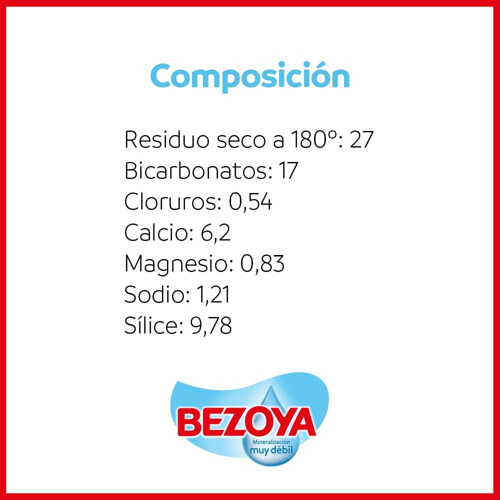 Pascual Bezoya Natural Mineral Water - Pack of 6 x 1L