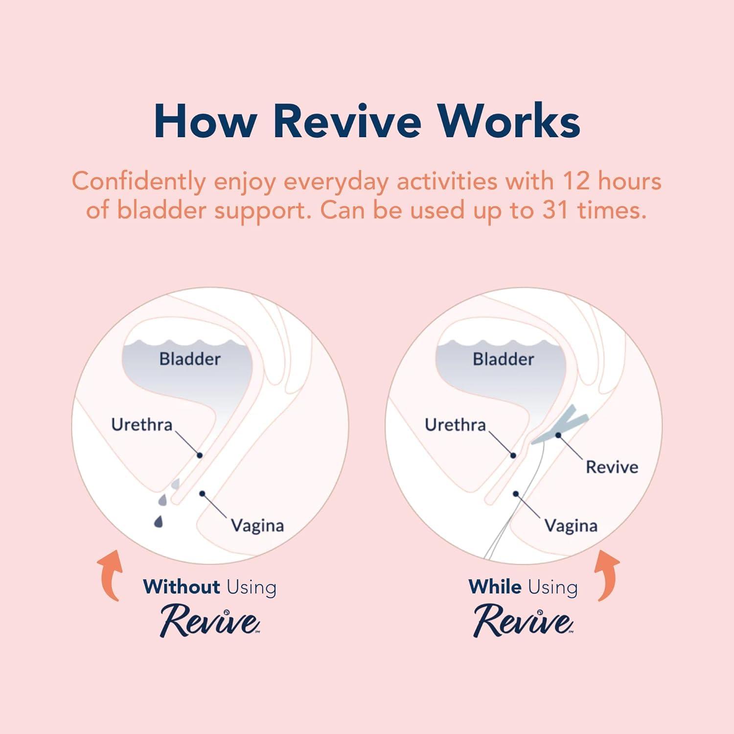 RINOVUM Revive Reusable Bladder Control Support for Women, One Month Supply