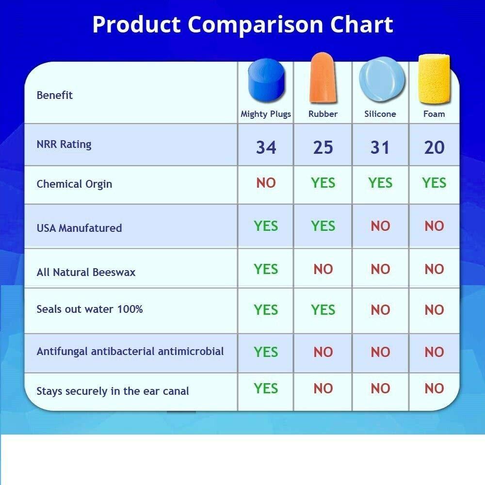 Mighty Plugs World's Finest Ear Plug---(2-pair) Holiday Pack