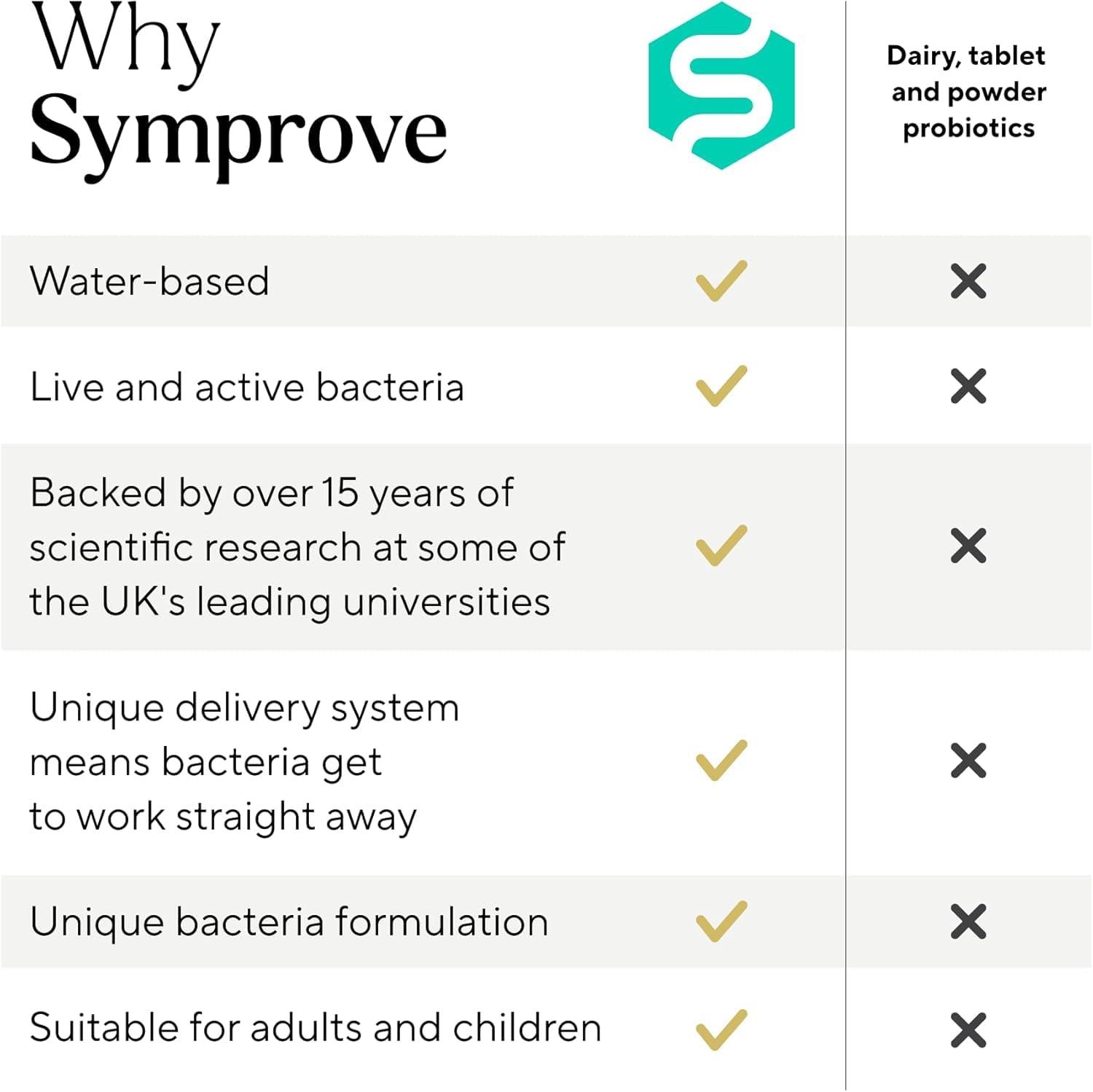 Symprove Symprove Original 12-Week Pack | Daily Essential Gut Health Supplement | Probiotic Drink with Live Bacteria, Vegan | 12x500ml
