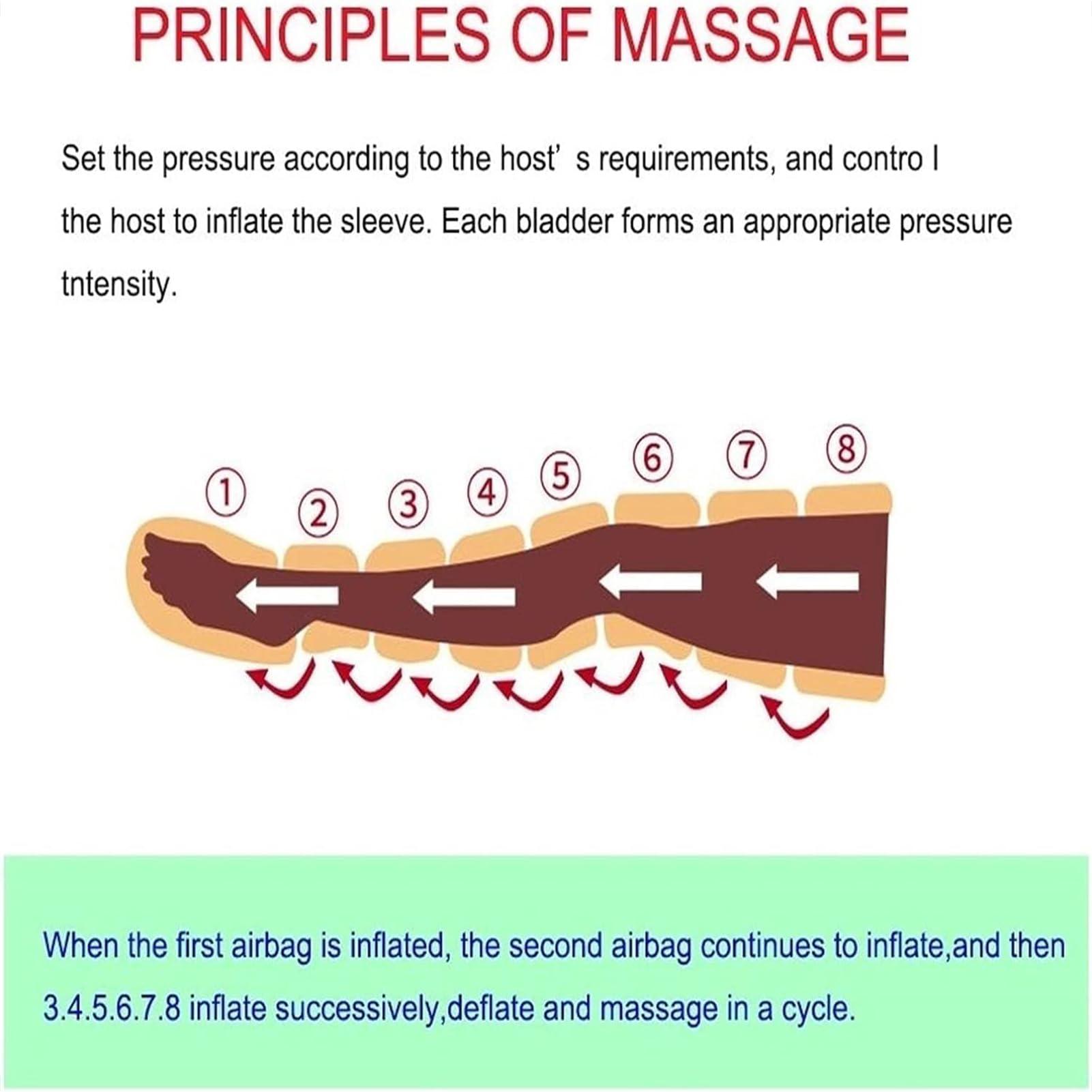 Dremdo Dremdo Air Compression Leg Foot Massager, Pneumatic Arm Waist Wrap Pressure Machine for Circulation Arm Leg Waist Wraps Foot Ankles Calf Massage Machine Pain Relax,Gray,I