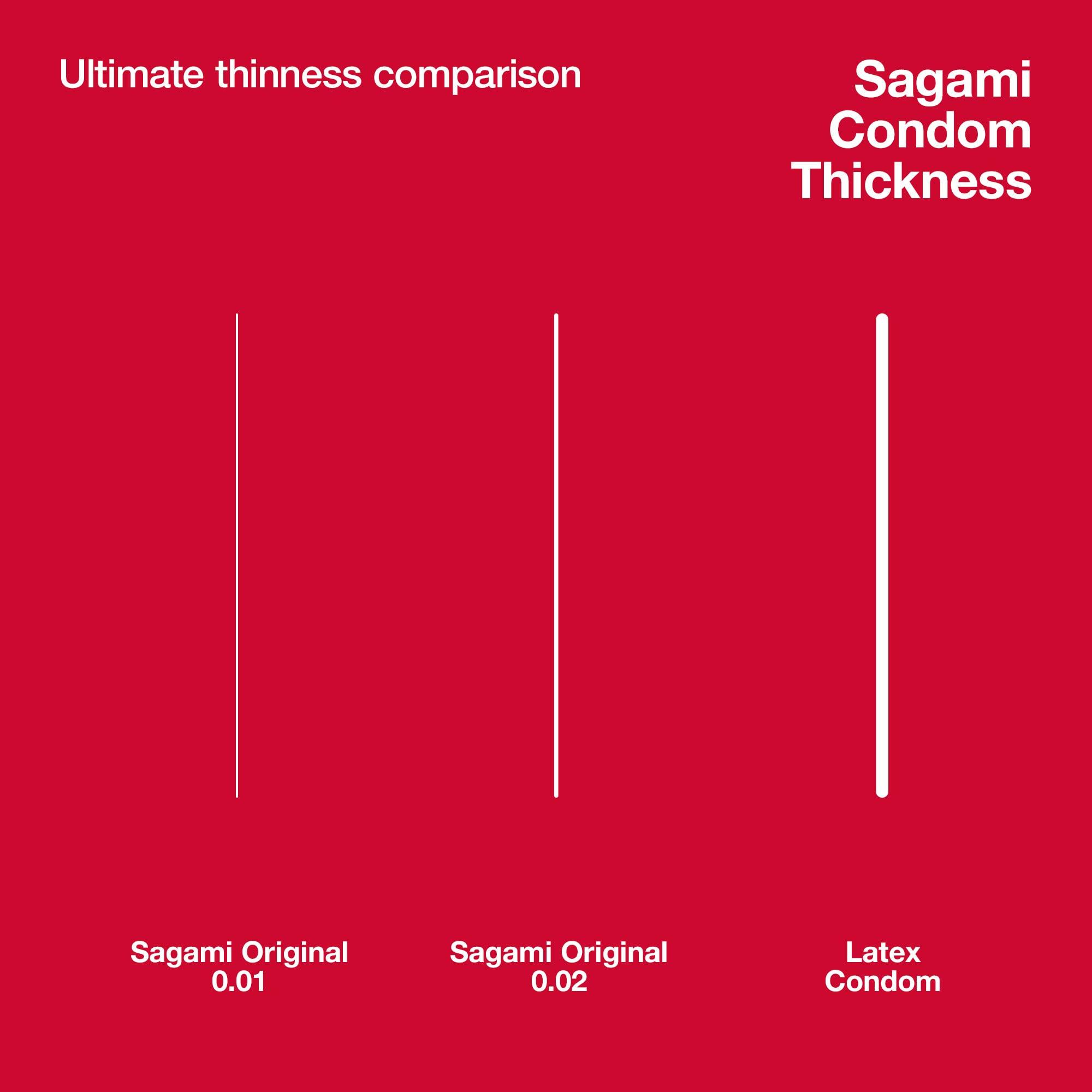 Sagami Sagami Original 0.02 | Super Thin | Super Strong | Non Latex PU Condoms (3 Pack)