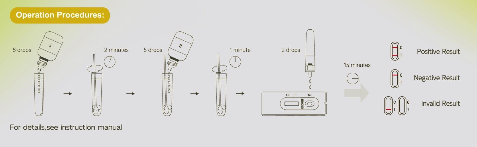 MediMad Chlamydia Home Test Kit Male or Female STI Confidential and Anonymous