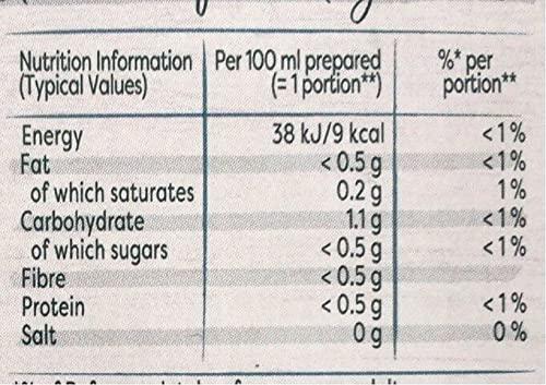 Knorr Knorr Zero Salt Chicken Stock Cubes pack of 32 lactose- and gluten-free for delicious, zero-salt chicken dishes 9 g