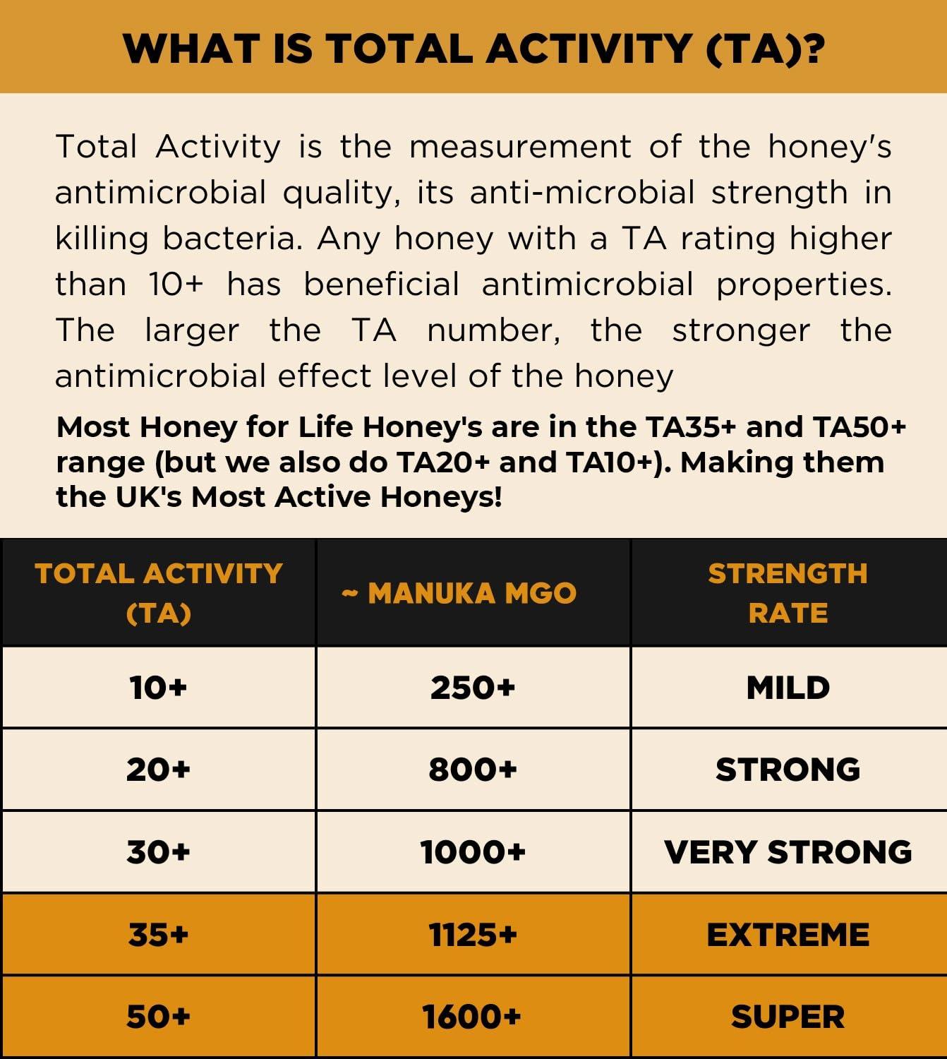 HONEY FOR LIFE Strong Active Honey | Desert Mallee TA20+ / MGO 800+ | Stronger than Manuka Honey Medical Grade | Raw Honey - Cold Pressed & Unpasteurised | Honey for Life (500 g)