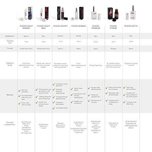 PHIERO Pheromone - 3 Phiero Night Man: Pheromone perfume for men