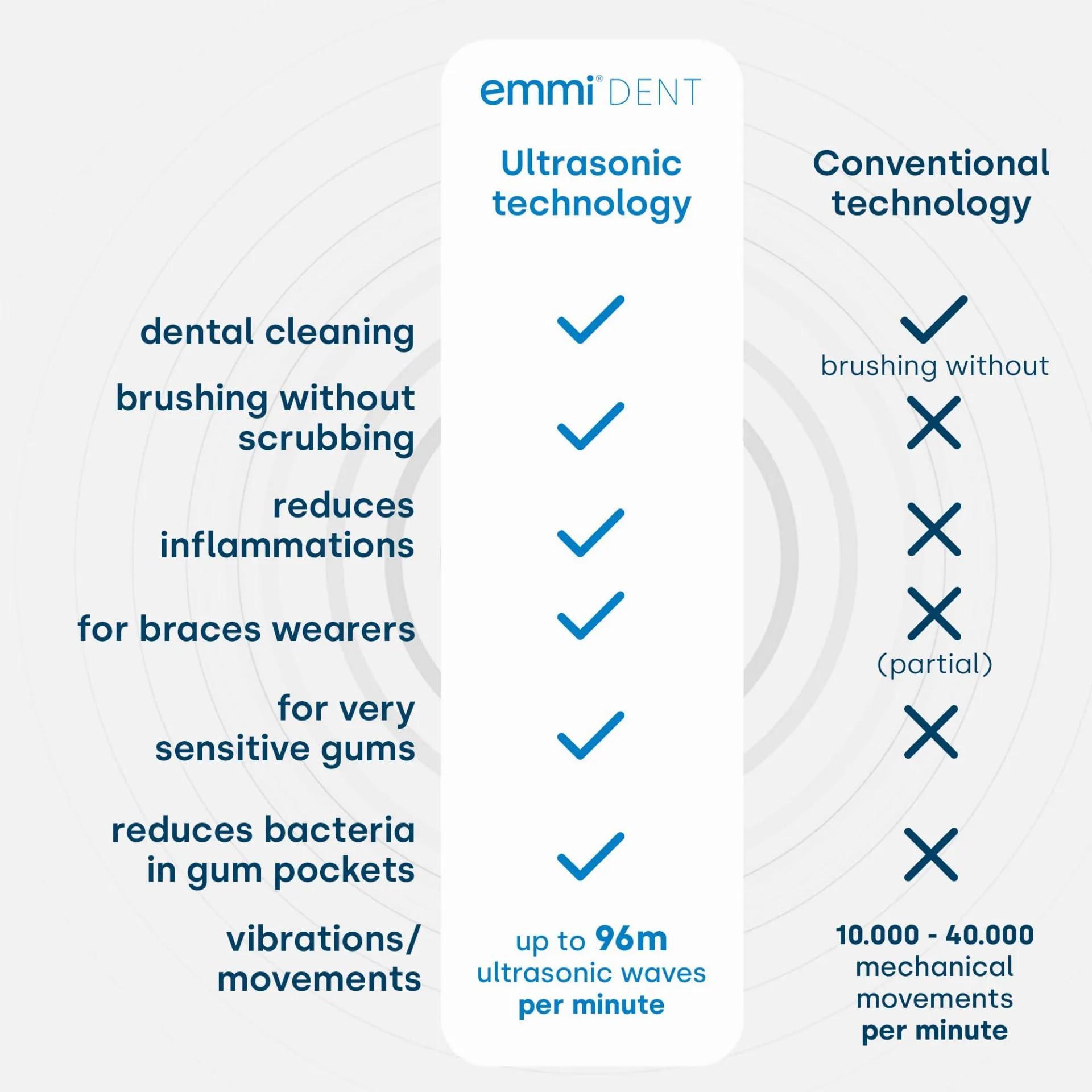 Emmi-dent emmi-dent Platinum Electric Ultrasonic Toothbrush | Gentle & Effective Cleaning | Ideal for Sensitive Teeth & Gums | Rechargeable Smart Care Toothbrush | No Scrubbing | Up to 15 Days Battery Life