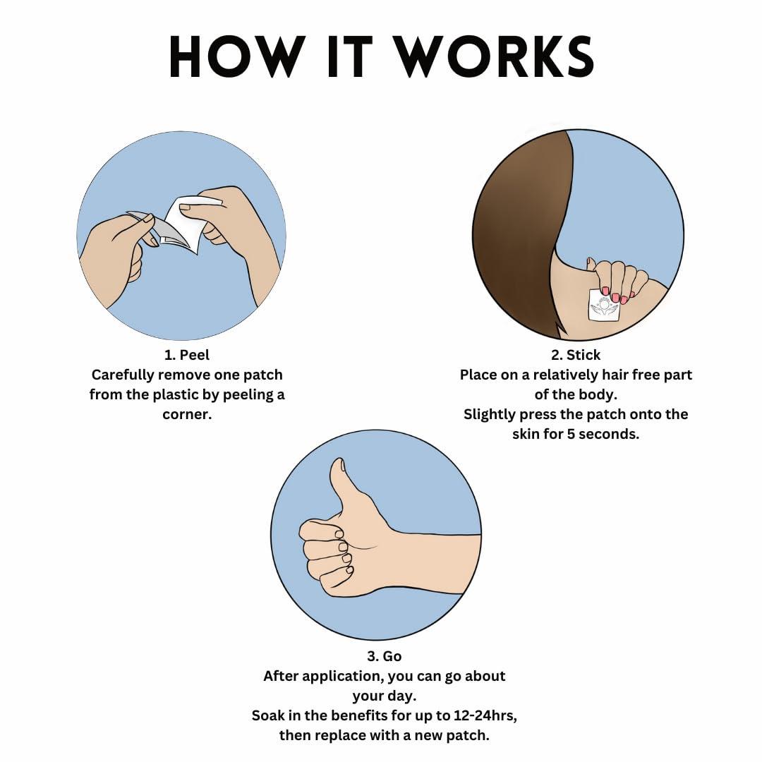 Active Aura Bladder Patch - Bladder Support - Bladder & Urinary Function for Men & Women