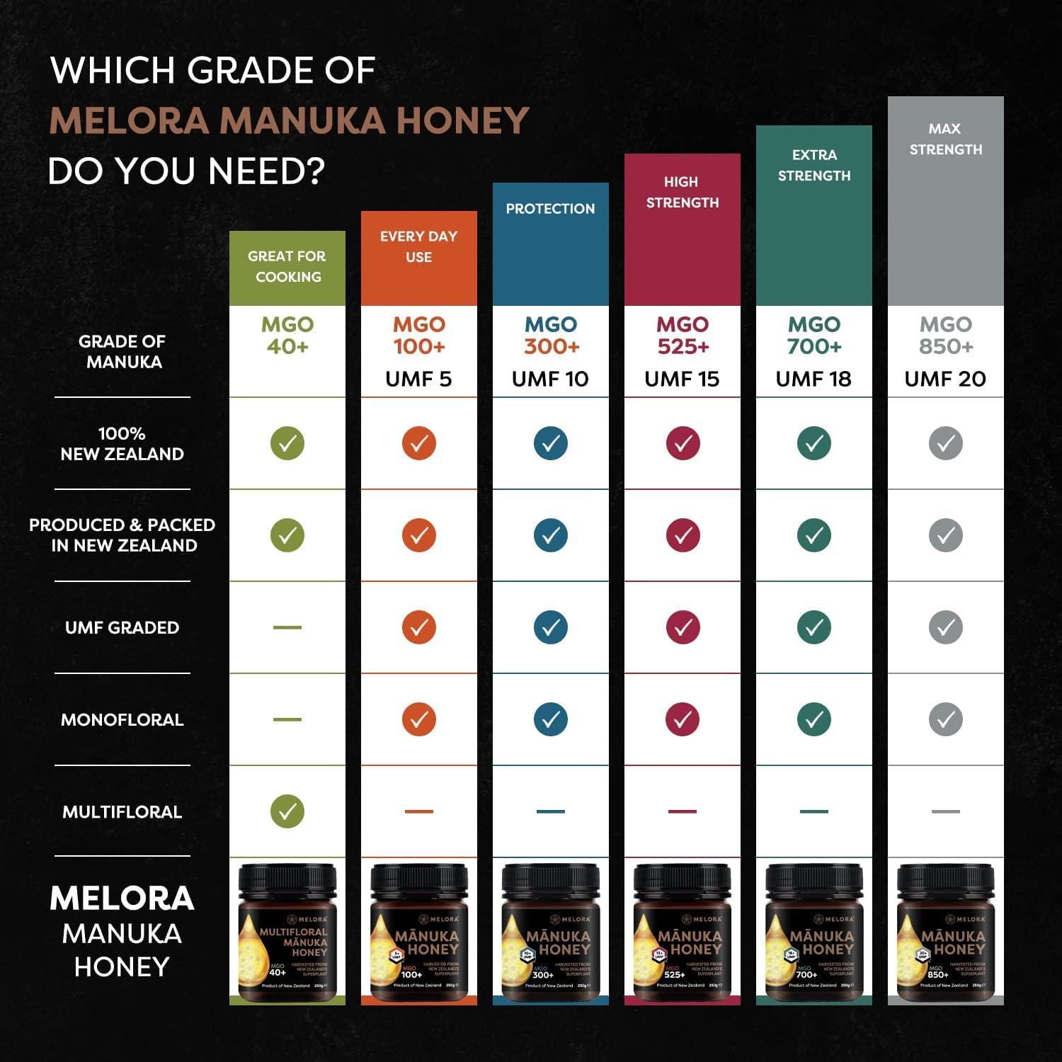 Melora Melora Genuine Manuka Honey - 850 MGO, 250g - 20+ UMF - 100% Pure & Traceable High Strength Manuka from New Zealand