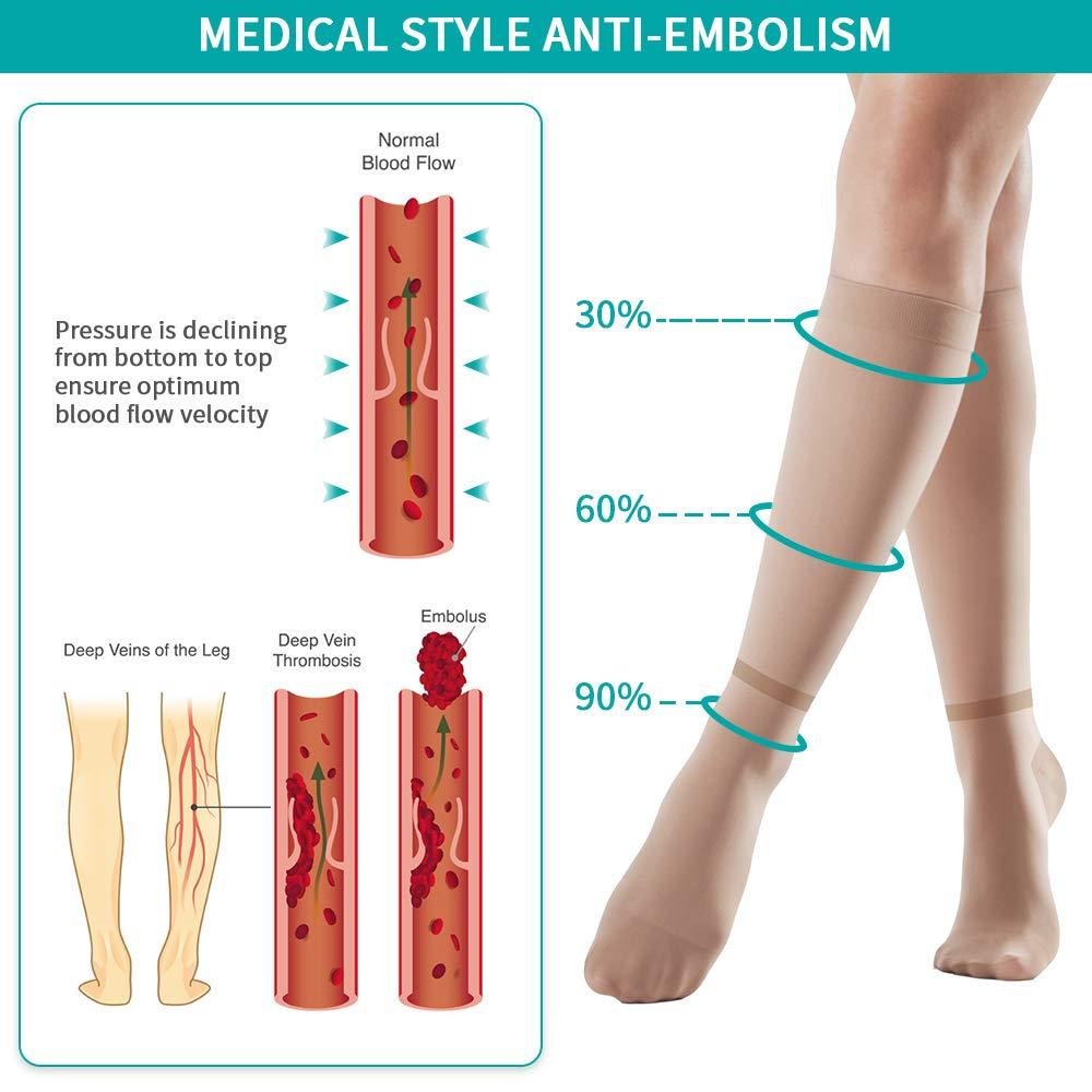 SKYFOXE T.E.D. Anti Embolism Stockings Thigh High Knee High for Women Men, 15-20 mmHg Compression TED Hose with Inspect Toe Hole