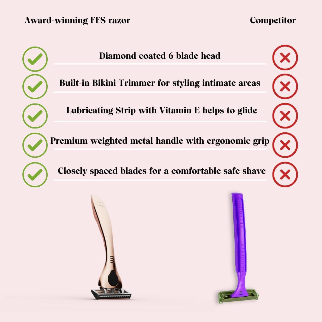 FFS FFS Beauty Shaving Essentials - Premium Razor, Diamond-coated Titanium 6-Blade Cartridge & Shower Holder