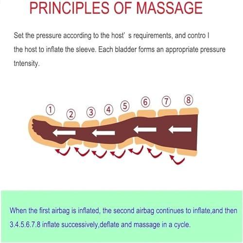 Dremdo Dremdo Air Compression Leg Foot Massager, Pneumatic Arm Waist Wrap Pressure Machine for Circulation Arm Leg Waist Wraps Foot Ankles Calf Massage Machine Pain Relax,Gray,I