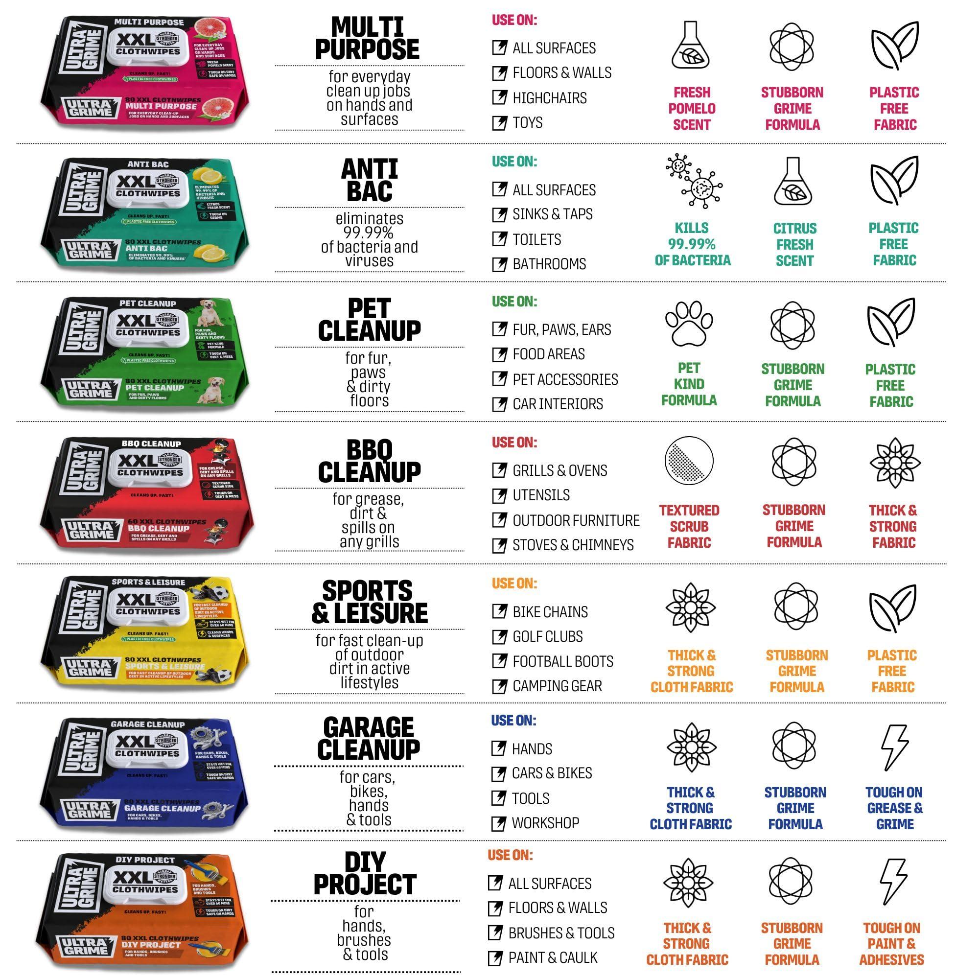 UltraGrime UltraGrime XXL Wipes - Heavy Duty 80 Thick Multi Purpose Wipes for DIY & Paint Removal