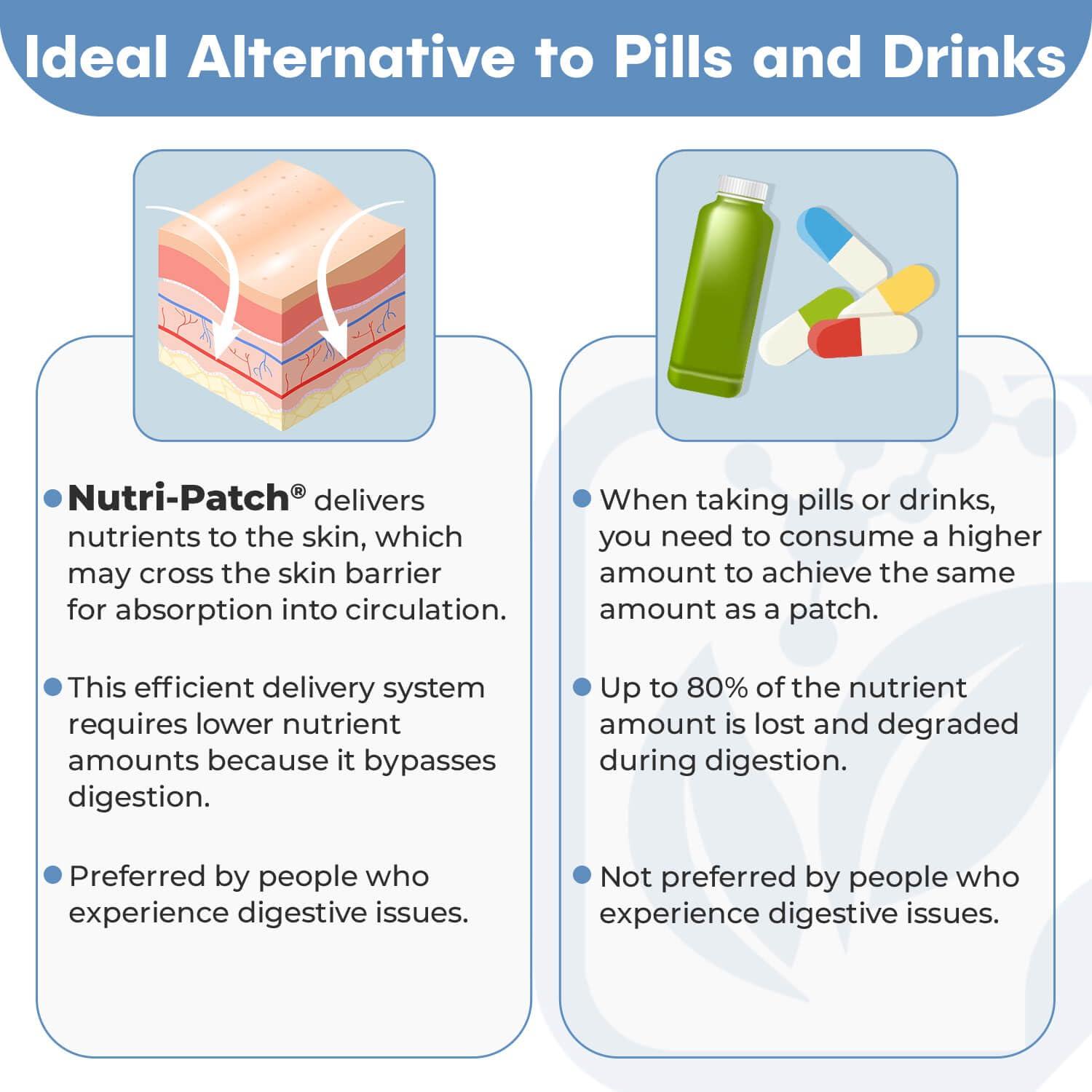 MICRO-MEDICAL FOOD-DETECTIVE *Instant test for food intolerance Type III (IgG)*