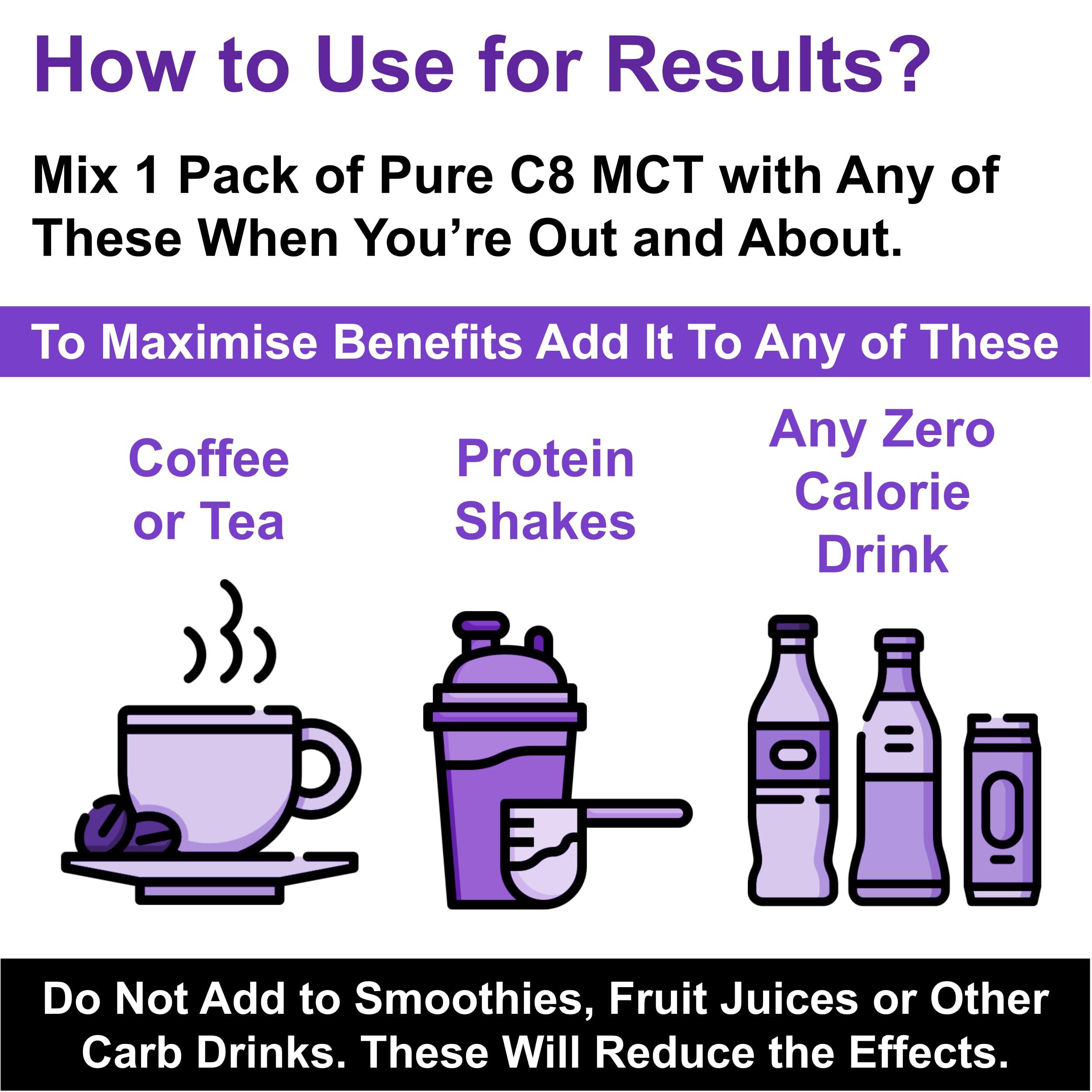 Ketosource Pure C8 MCT Oil Packets - Boosts Ketones 4X Versus Other MCTs - Highest 99%+ Purity - 100% Coconut Sourced - Lab Tested Purity - Box of 15 X 15 ml MCT Oil Sachets - Ketosource