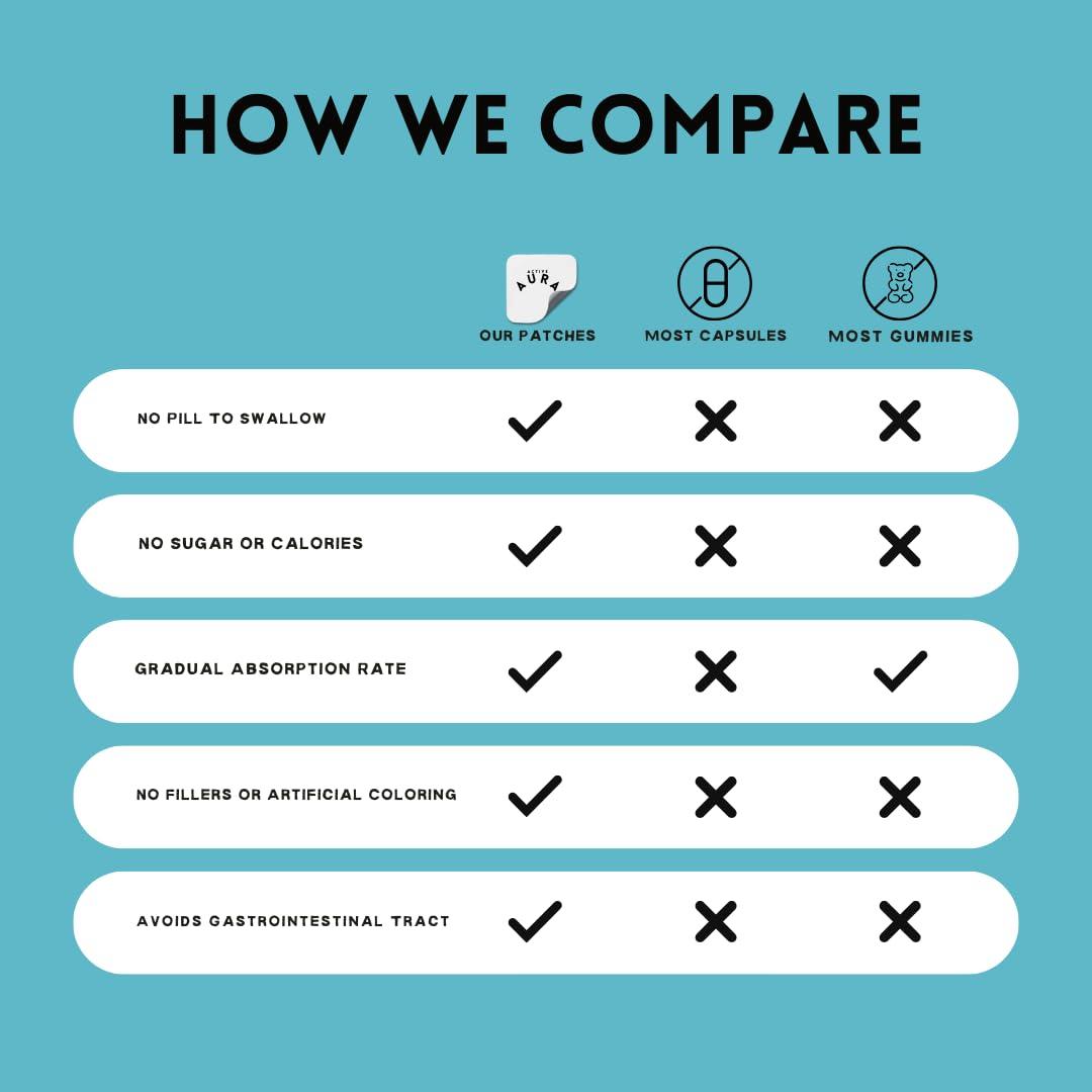 Active Aura Bladder Patch - Bladder Support - Bladder & Urinary Function for Men & Women