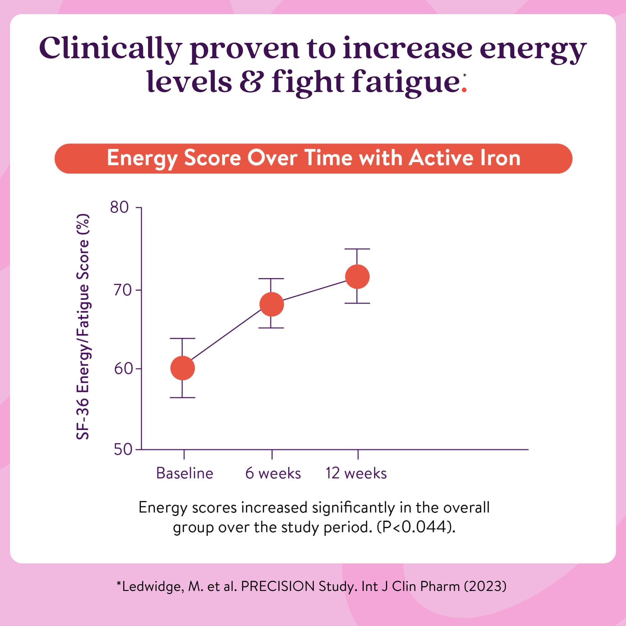 Solvotrin Active Iron Women with Active Multivitamin Supplement 17 mg, High Strength B Vitamins, Non-Constipating, 30 Iron Capsules & 30 Active Multivitamins, 1 Month Supply