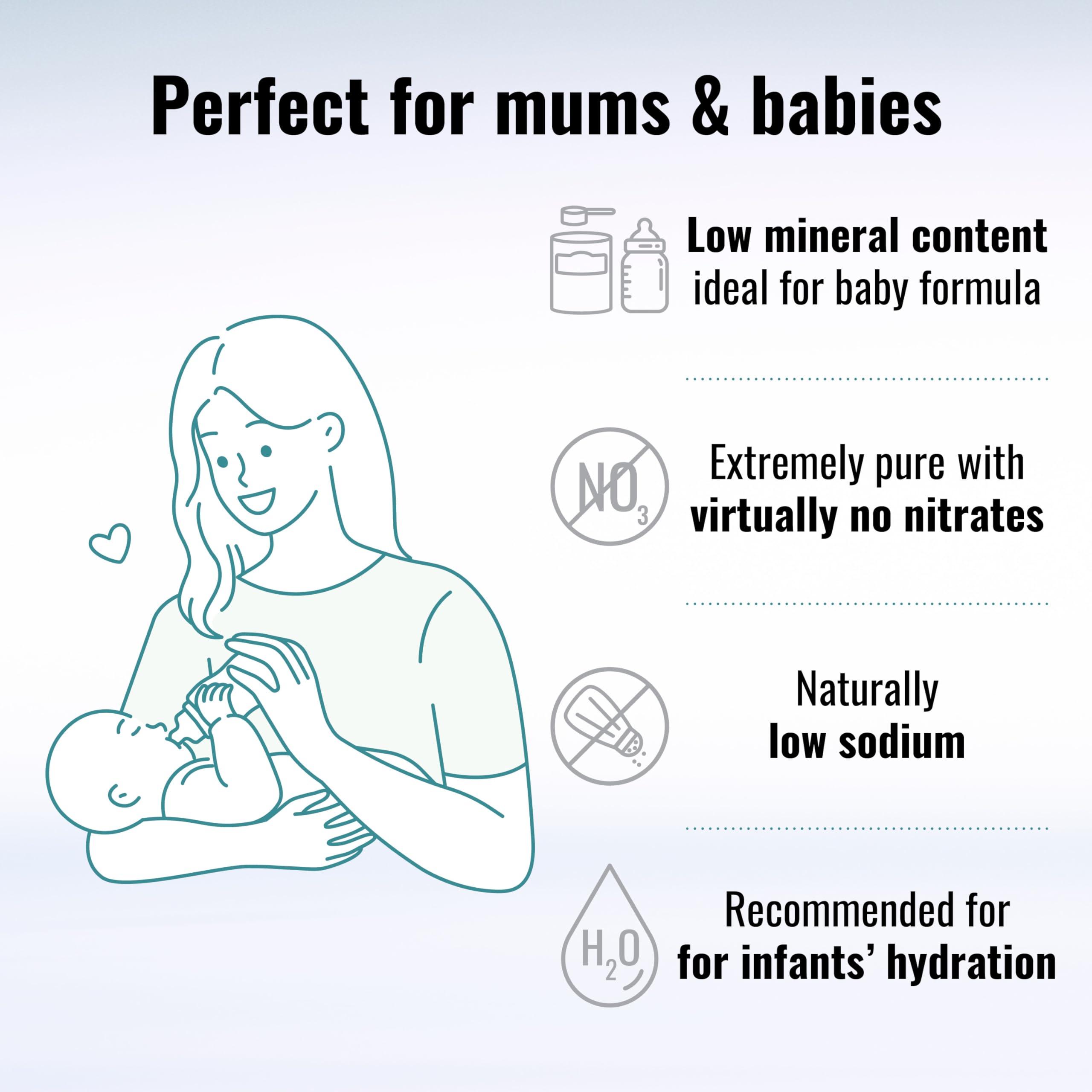 Aqua Carpatica AQUA Carpatica 250ml x 24 Pure Natural Still Mineral Water - 24-Pack Bottled Water, Virtually Nitrate Free, Low Sodium, Naturally Alkaline, Natural Electrolytes, Premium Multipack 100% Recyclable