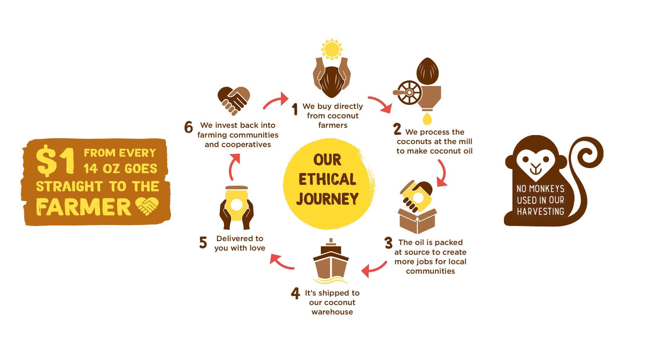 Coconut Merchant Coconut Merchant Organic Coconut Oil 300mL | Extra Virgin, Raw, Cold Pressed, Unrefined | Ethically Sourced, Vegan, Ketogenic and 100% Natural | For Hair, Skin & Cooking