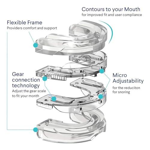 MJLOMJ Dream Hero Mouth Guard, Snore Stopper, DreamHero Anti-Snoring,Adjustable Anti Snoring Devices, Anti-Molar Silicone Braces Dental Tray, Mouthguard for Anti Snoring Devices for Men & Women (2)