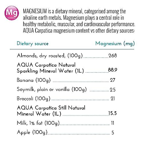 Aqua Carpatica AQUA Carpatica 250ml x 24 Pure Natural Still Mineral Water - 24-Pack Bottled Water, Virtually Nitrate Free, Low Sodium, Naturally Alkaline, Natural Electrolytes, Premium Multipack 100% Recyclable