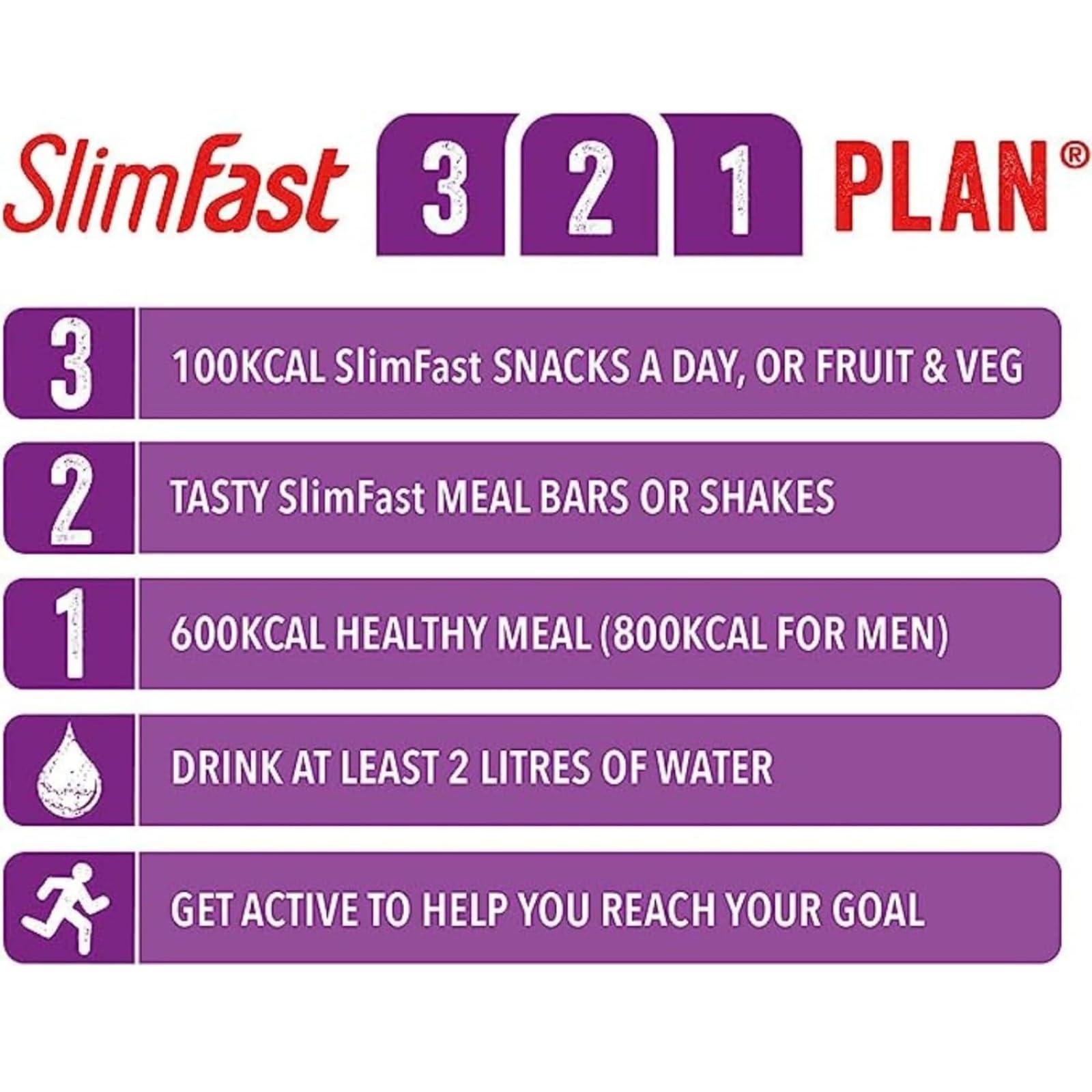 Fancy Labels Meal Replacement Slimfast Strawberry, Banana And Raspberry & White Chocolate Meal Shake Powder 365g 10 Servings | High in Protein, Source of Fibre, Healthy Shake for Balanced Diet Plan