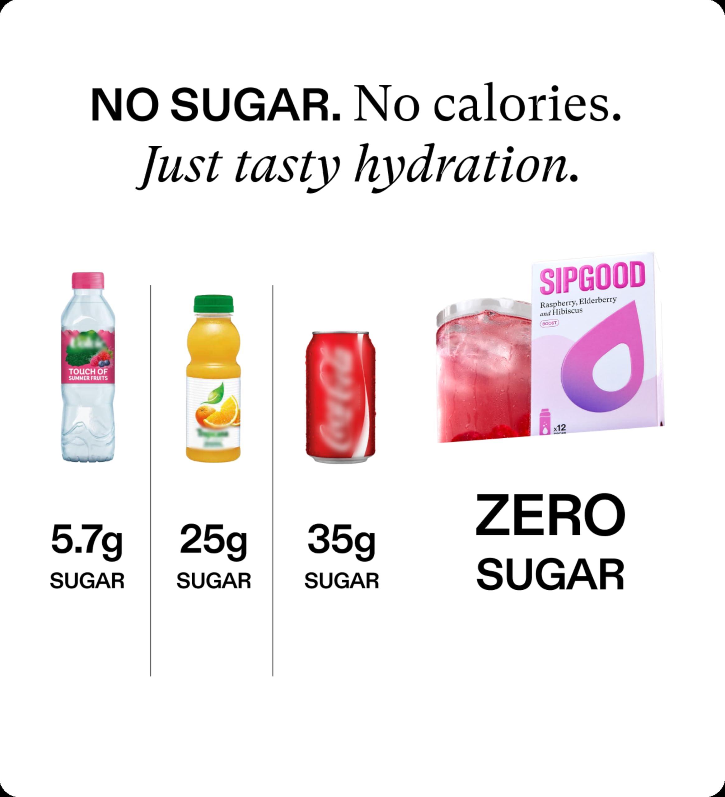 SIPGOOD SIPGOOD Flavoured Waterdrops - Raspberry, Elderberry & Hibiscus Infusion - Hydration Drops with Real Fruit & Plant Extracts - No Sugar, Zero Calories - Vitamins C, D3 & Electrolytes (1pack/12 drops)