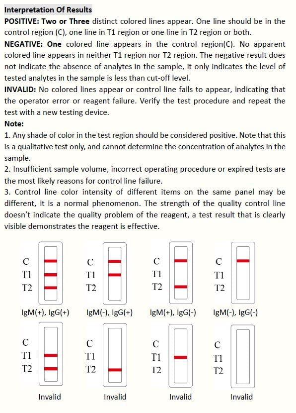 MediMad Herpes Blood Test Kit Oral & Genital Simplex Virus Dual Panel HSV 1 & 2 STI CE