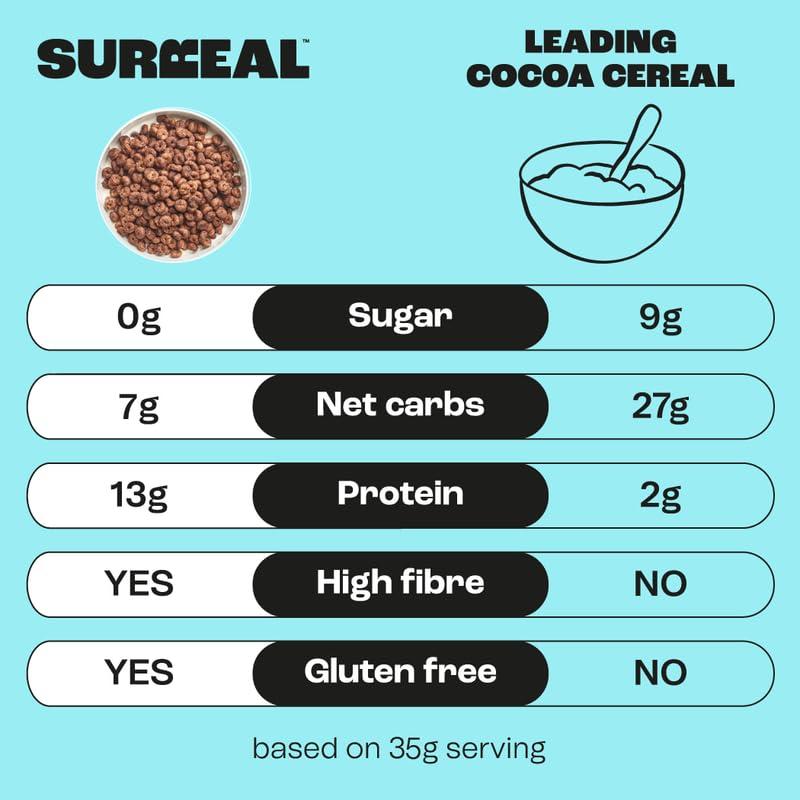 Surreal Surreal Cocoa - High Protein Cereal 6 Pack - Zero Sugar- Healthy Plant Based Cereal - High in Fibre - Low Carb - Gluten Free - Vegan - 13g of Protein, 0g of Sugar - 240g per Box