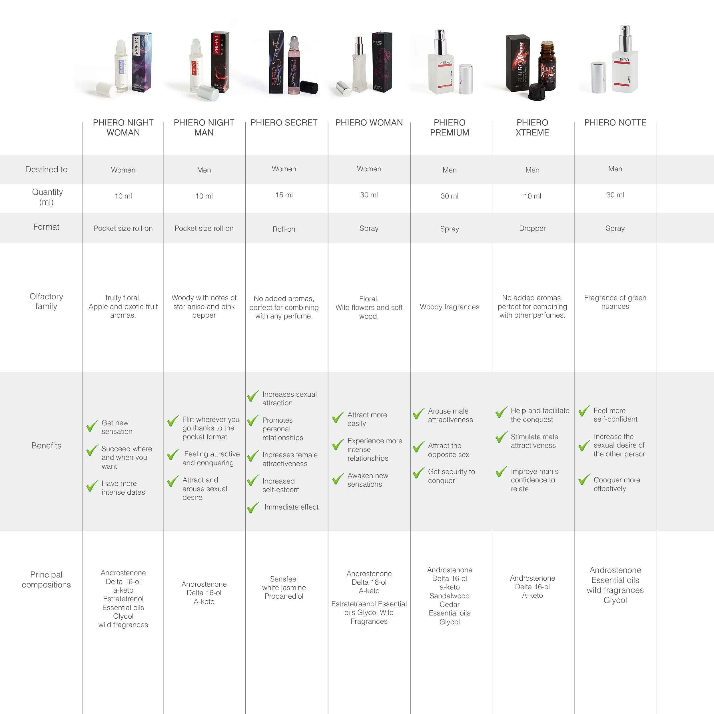 PHIERO Pheromone - 3 Phiero Night Man: Pheromone perfume for men