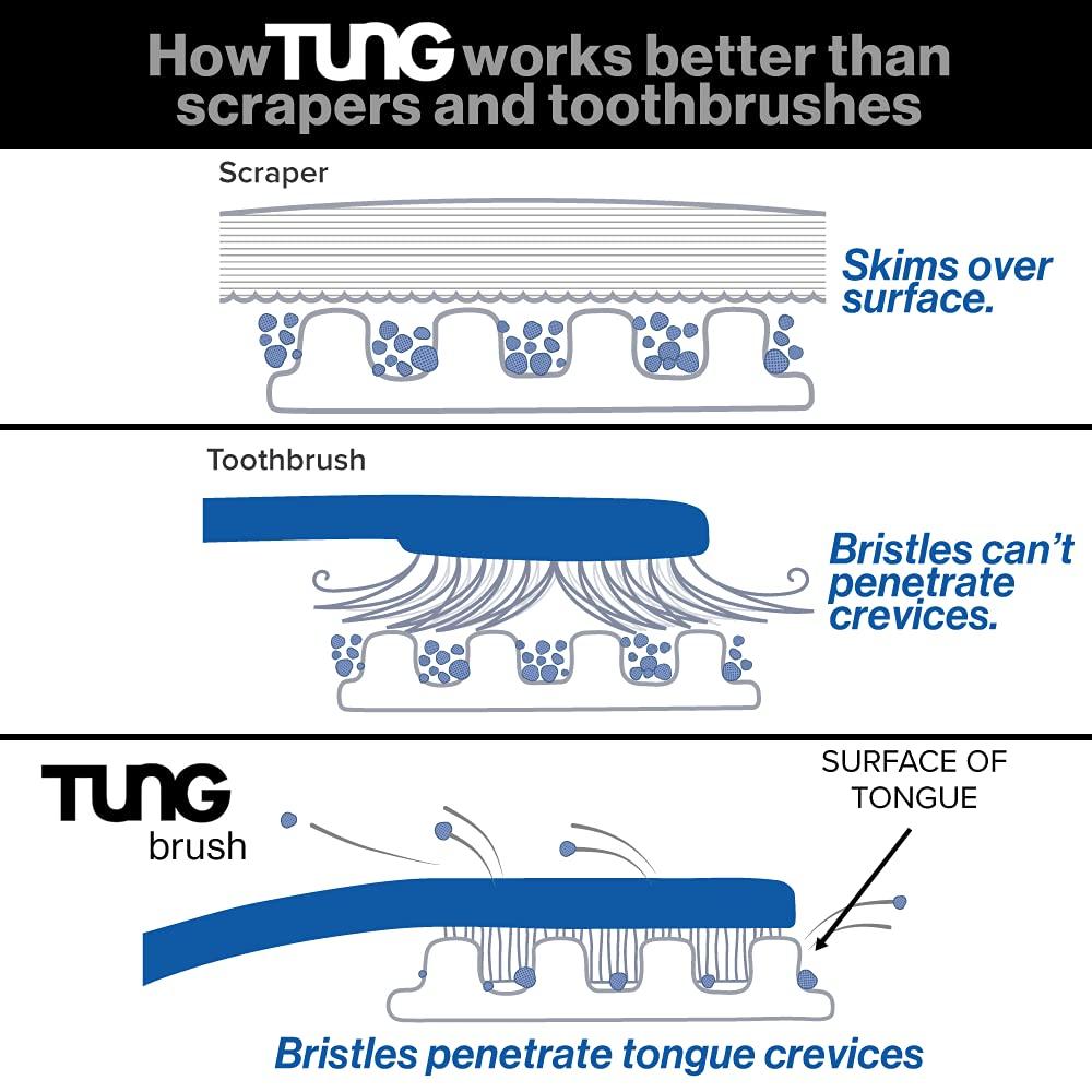 Peak Essentials The Original TUNG Gel Tung Fresh Mint Tongue Cleaner Gel - Pack of 4