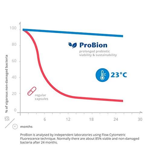 ProBion Probion Probiotics Clinica 50 Tablets 10 Billion CFU Per Tablet for Sensitive Irregular Digestion High Strength Support