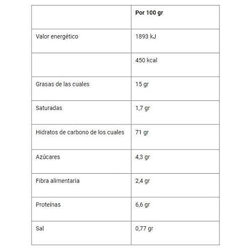 BICENTURY BICENTURY - Honey and Mustard Flavor Pancakes, 1