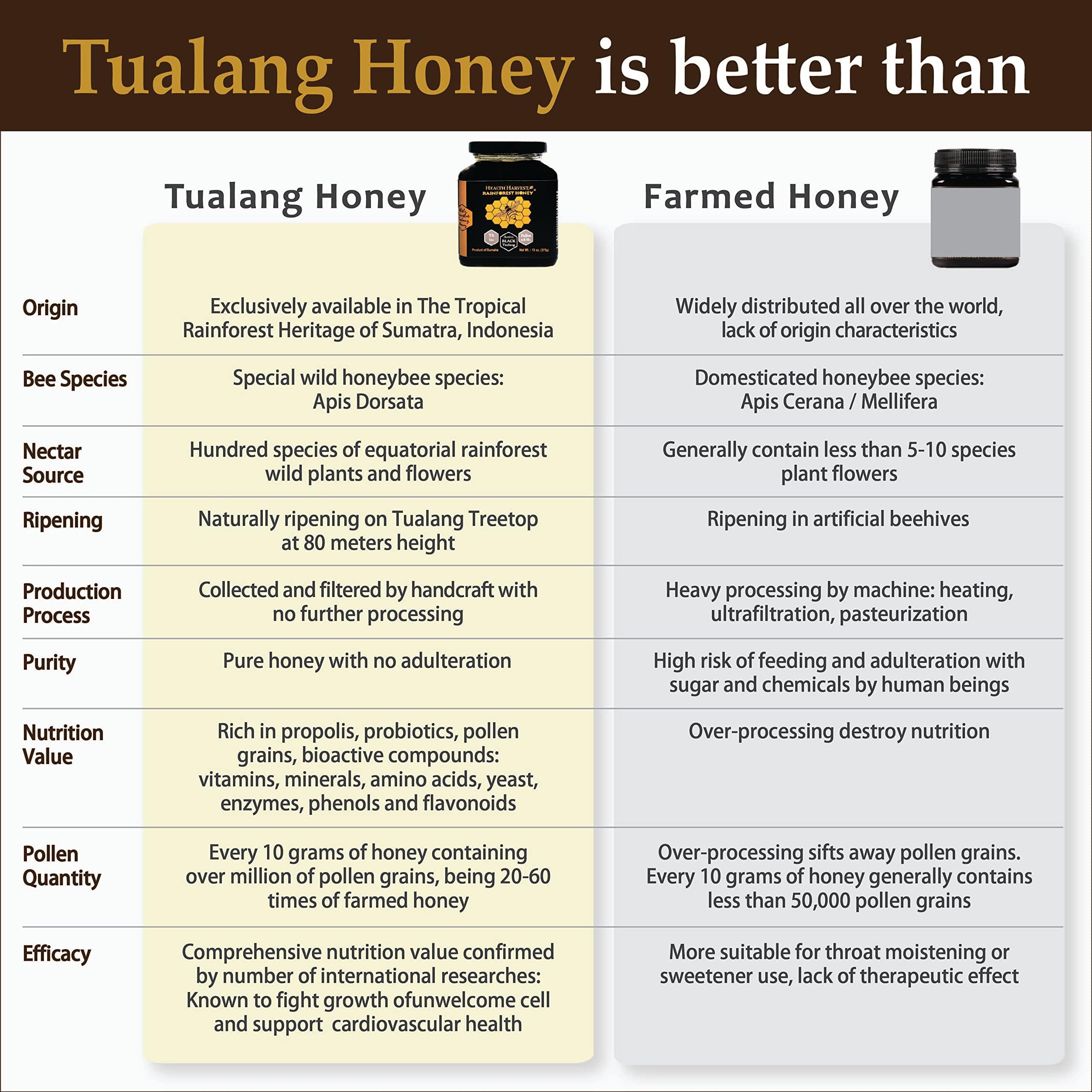 Health Harvest Premium Tualang Black Honey 375g (TA 14+, Pollen Count 4.8M+, Pollen Variety 150+) Intense Choice for Men Preservation, Wild-ripening on 250ft Treetop, Raw, Unpasteurised, Unfiltered