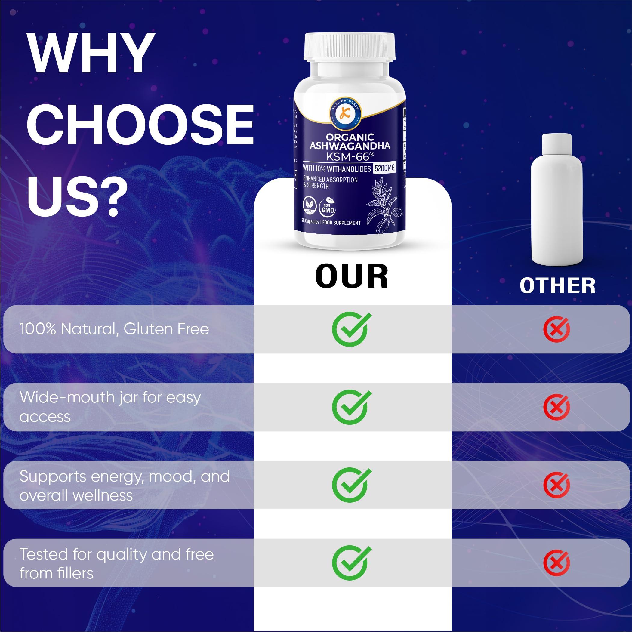 Keka Naturals Ashwagandha KSM-66-5200mg - 10% Withanolides - Enhanced Absorption and High Strength - All Natural, Non-GMO - 60 Vegan Capsules