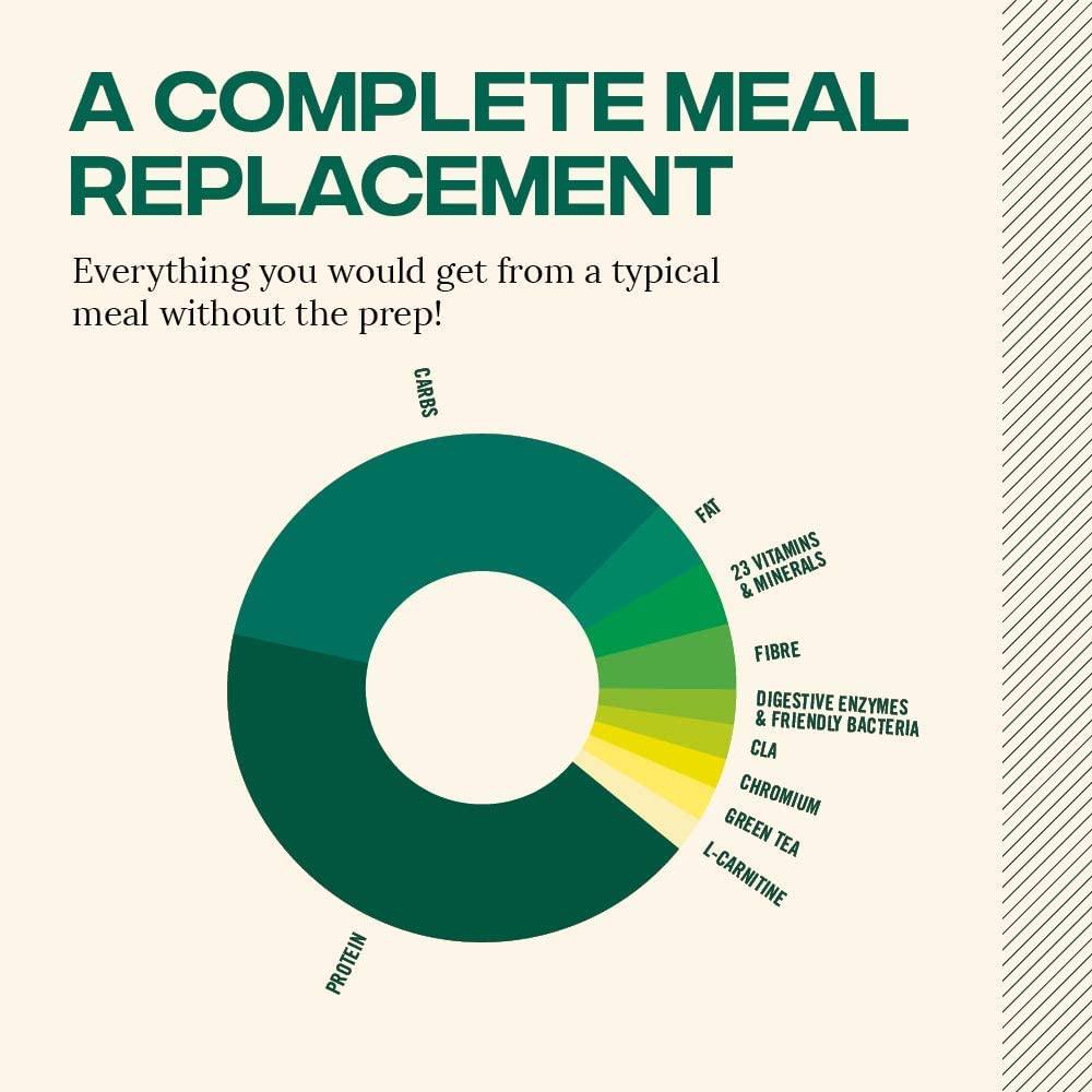 Reflex Nutrition Reflex Nutrition Diet Shake | Diet Meal Replacement Shake | Diet Protein Powder (Chocolate) (600g)