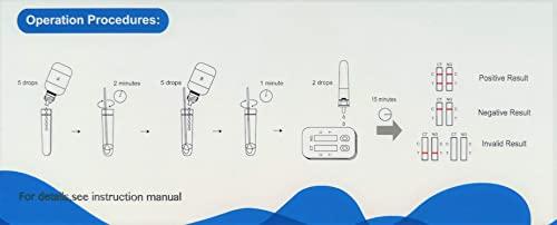 MediMad Chlamydia and Gonorrhea Home Test STI Pack for Man Woman
