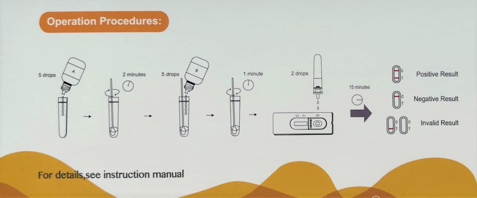 MediMad Chlamydia Home Test Kit Male or Female STI Confidential and Anonymous